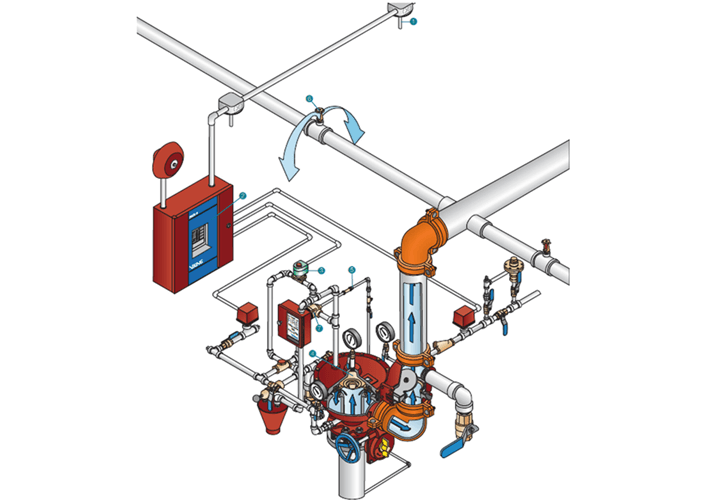 Data Center Fire Protection Standards – Peregrine